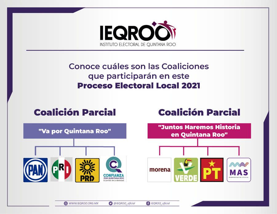 Aprobó IEQROO coaliciones parciales “Va por Quintana Roo” y “Juntos haremos historia en Quintana Roo”. Noticias en tiempo real