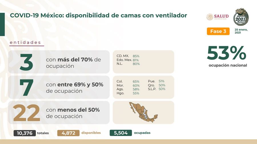 Acumula México 1 millón 771 mil 740 casos confirmados. Noticias en tiempo real
