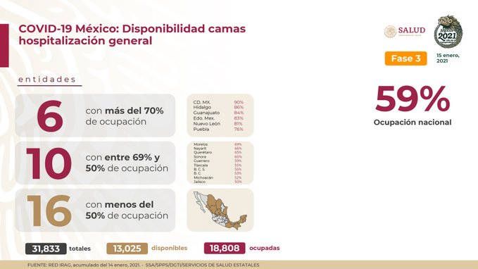 Hay 1 millón 609 mil 735 casos confirmados en México. Noticias en tiempo real