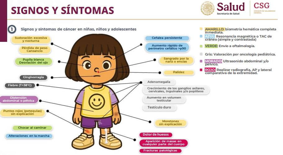 Presentan Protocolo Nacional para el Diagnóstico Temprano de Cáncer en Niñas, Niños y Adolescentes