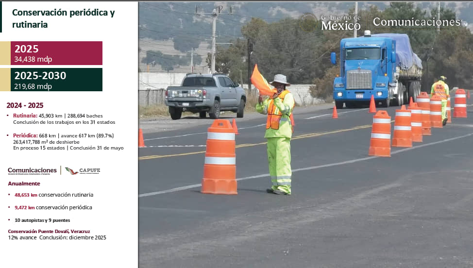 Construirá SICT 193 km de red troncal carretera en 2025