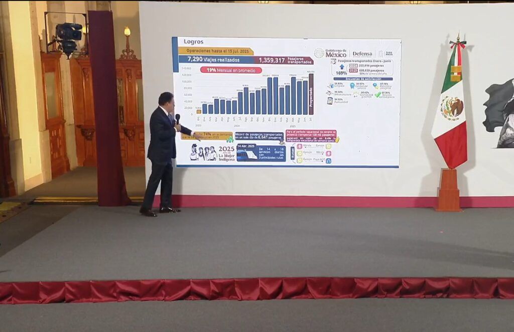 Tren Maya supera el millón de pasajeros: Crecimiento récord y nueva infraestructura al 100%