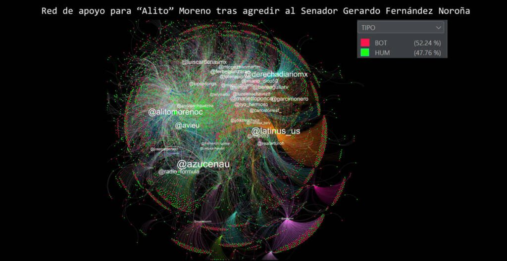 Revelan campaña de bots para apoyar la agresión de Alito Moreno en redes sociales