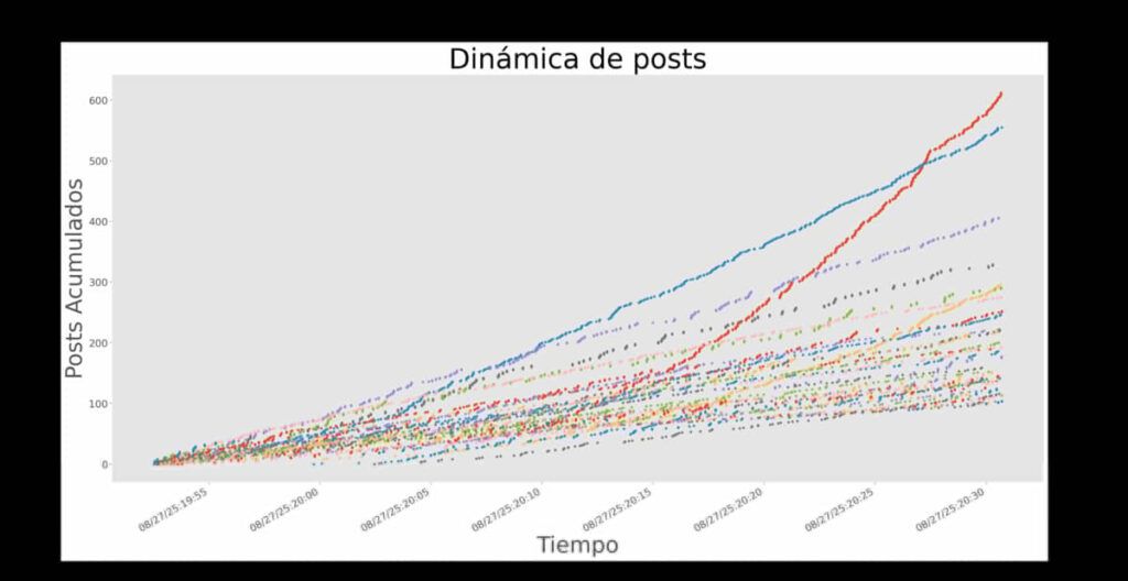 Revelan campaña de bots para apoyar la agresión de Alito Moreno en redes sociales