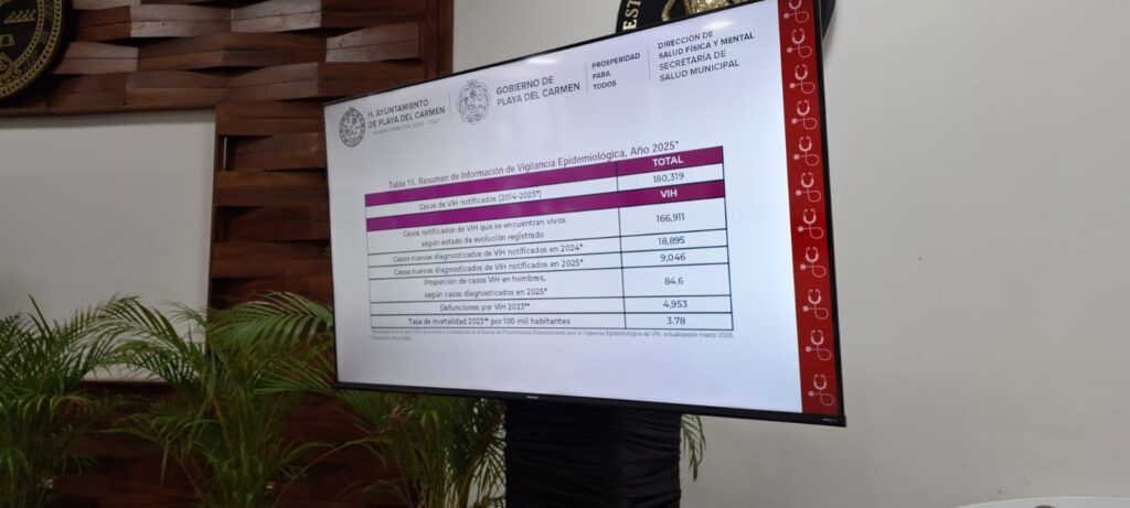 Preocupa incremento de casos de VIH en mujeres embarazadas y menores de edad en Playa del Carmen