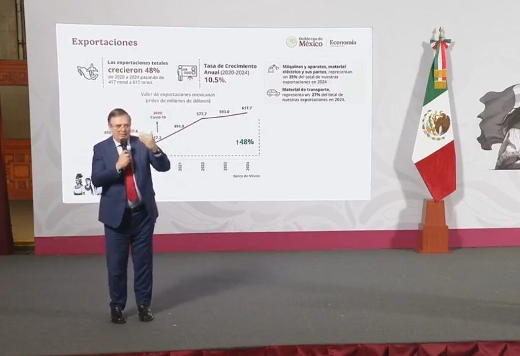 México rompe récord de inversión extranjera con un crecimiento sólido y perspectivas positivas