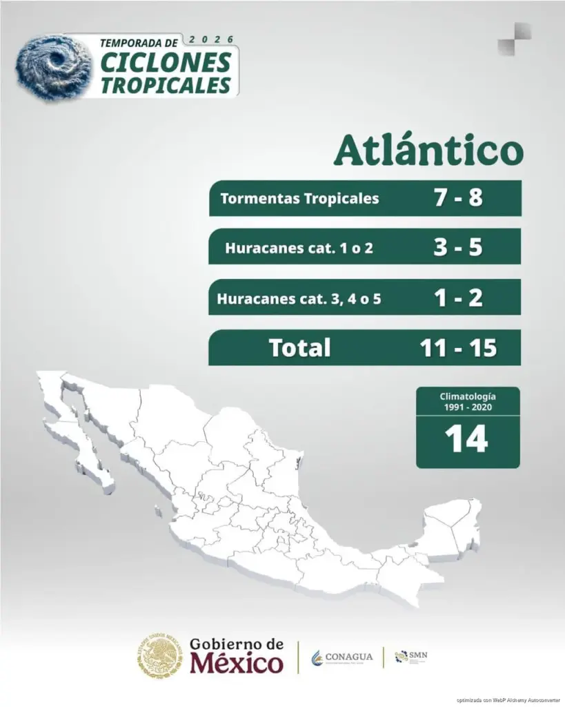 Conagua prevé hasta 15 ciclones en el Atlántico para 2026; autoridades llaman a la prevención
