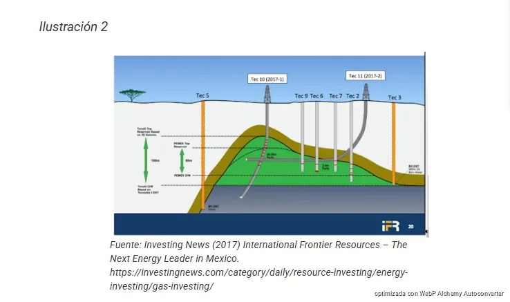 Fracking en México tropieza con geología adversa y millonarias pérdidas