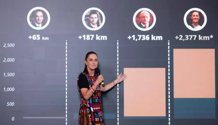 Sheinbaum proyecta 2 mil 377 kilómetros de vías férreas en su sexenio