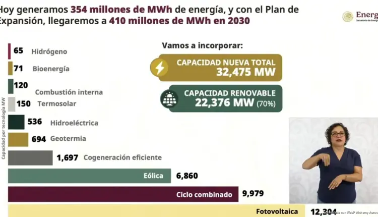 Gobierno federal anuncia expansión eléctrica con apuesta por energías renovables