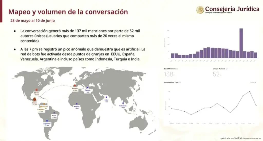 Gobierno Federal señala red de bots por difundir desinformación contra el Mundial 2026 en México