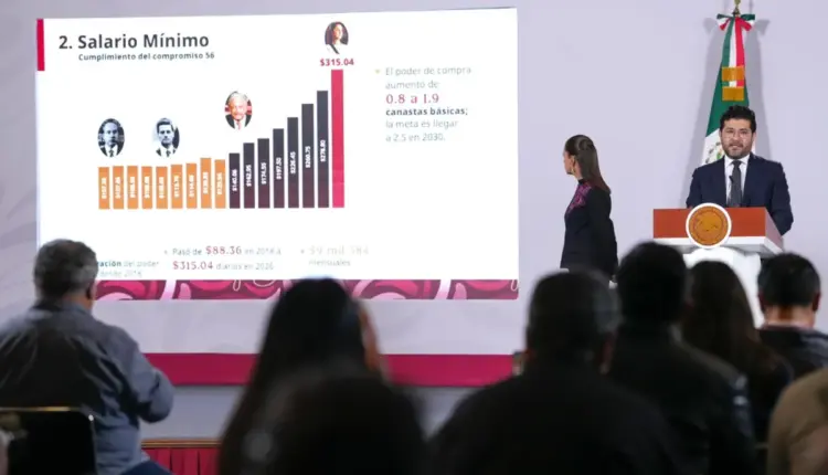 Gobierno reporta 1.3 millones de nuevos empleos durante segundo año de Sheinbaum