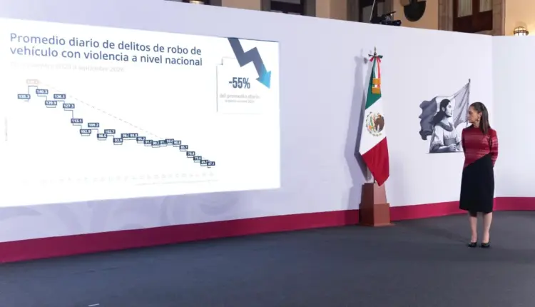 Homicidio doloso en México baja 52% y delitos de alto impacto caen 36% con Sheinbaum